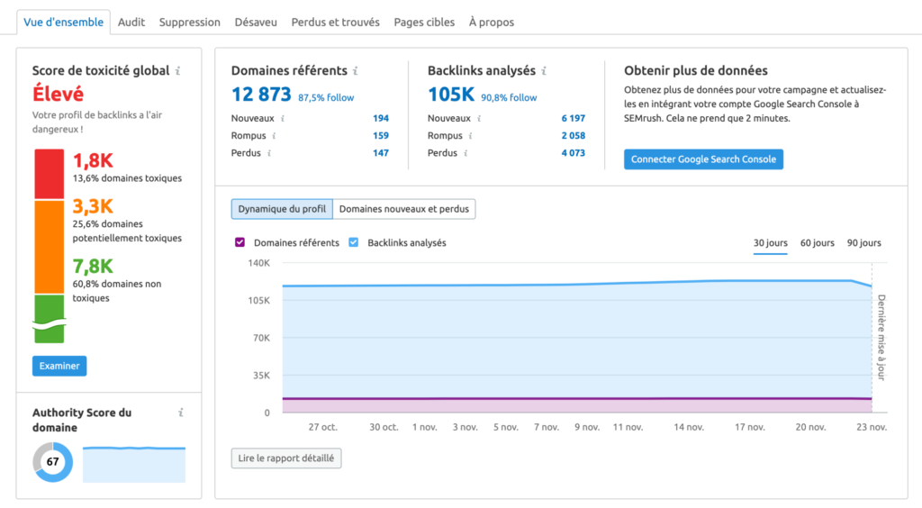 Audit de Backlinks