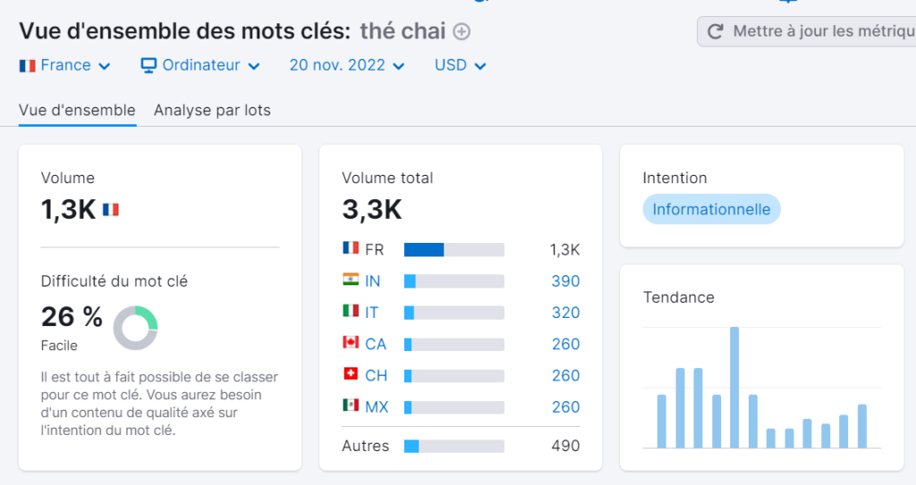 Analyse de mots-clés