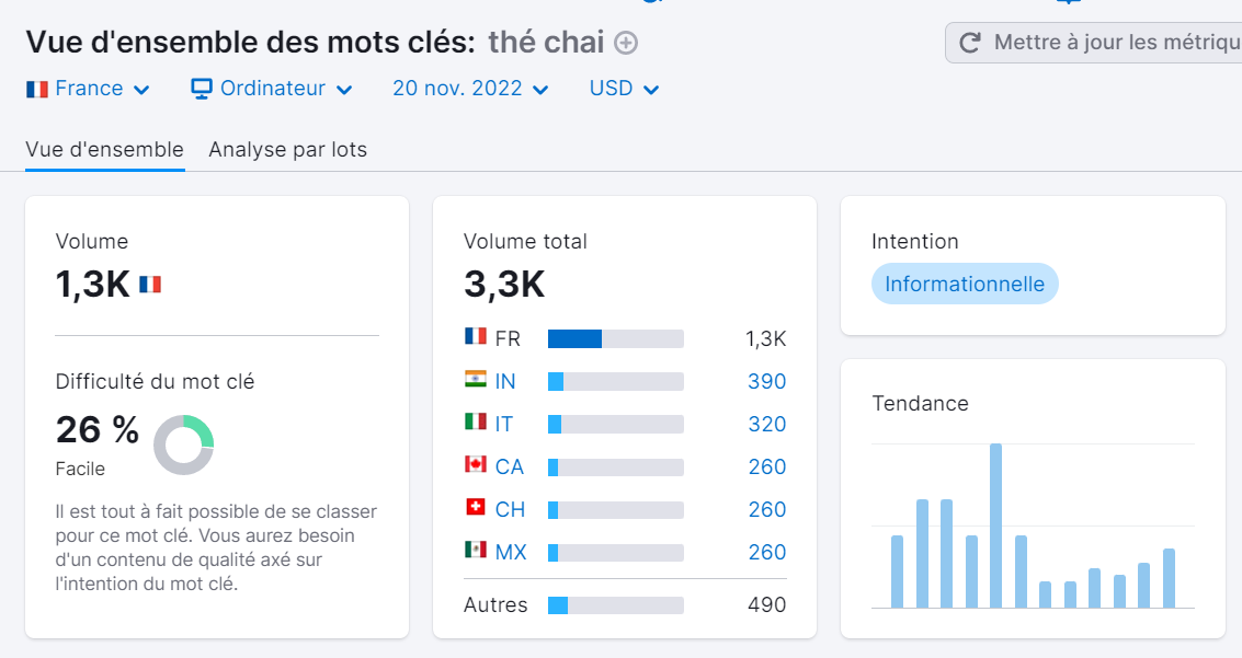 Analyse de mots-clés