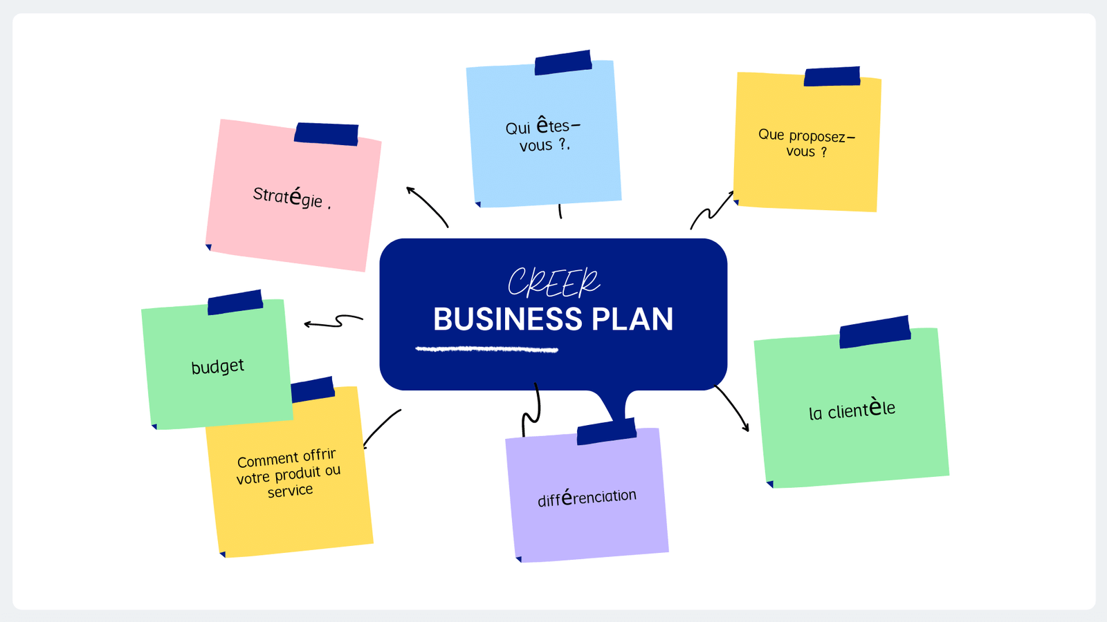 Création de Business Plan Sur-Mesure