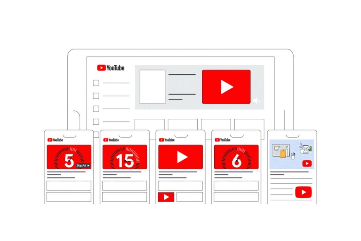 YouTube Ads : Création et optimisation de vos campagnes rentables